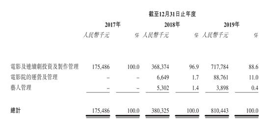 图片来源:招股书