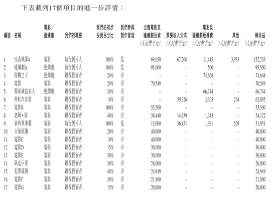 图片来源:招股书