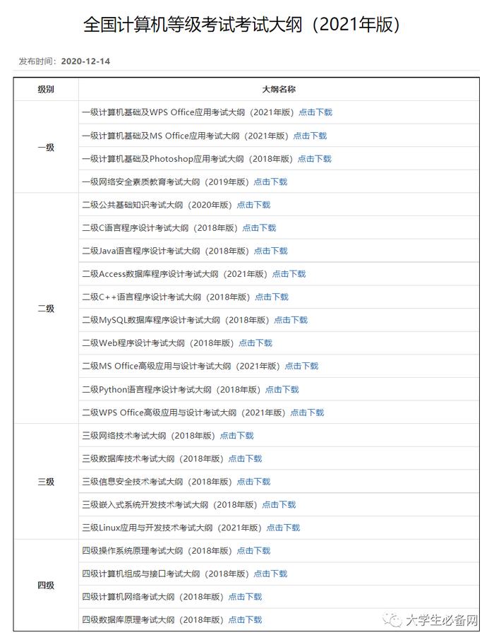 21年9月计算机二级报名时间!7地还可报名!插图6 21年9月计算机二级报名时间!7地还可报名!插图6