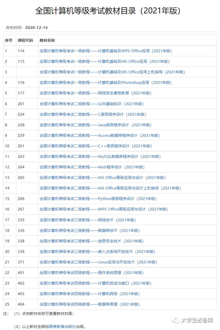 21年9月计算机二级报名时间!7地还可报名!插图7 21年9月计算机二级报名时间!7地还可报名!插图7