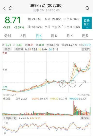 今年涨幅前30中，这类股票接近一半！背后的交易策略是什么？