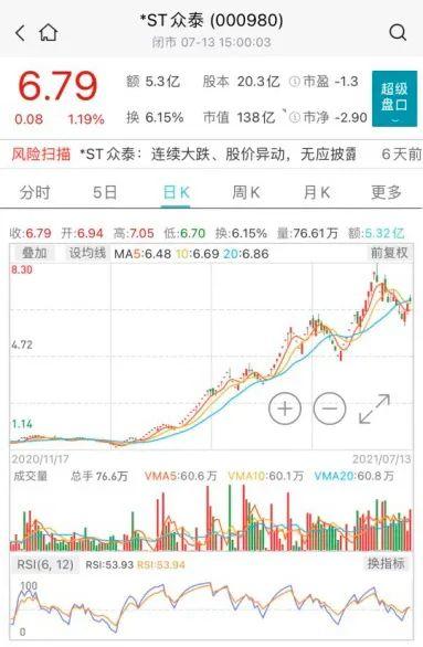 今年涨幅前30中，这类股票接近一半！背后的交易策略是什么？