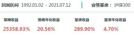 今年涨幅前30中，这类股票接近一半！背后的交易策略是什么？