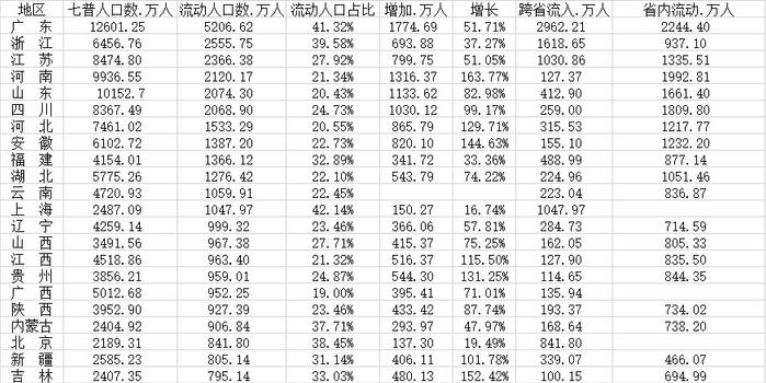 人口大省有多少人_全中国人口有多少人