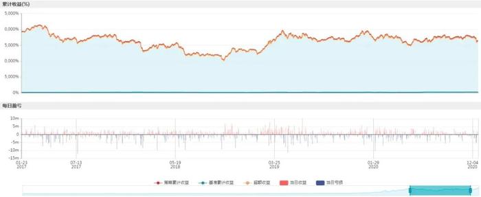 今年涨幅前30中，这类股票接近一半！背后的交易策略是什么？