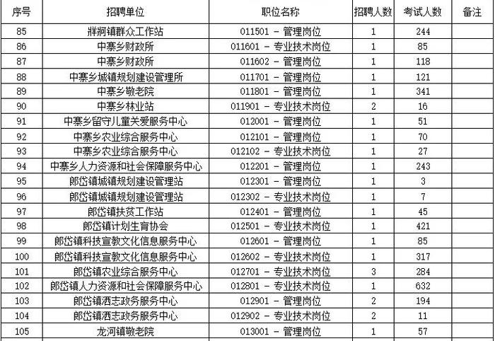 重要通知！六盘水一地事业单位笔试时间有调整，报名人数为→