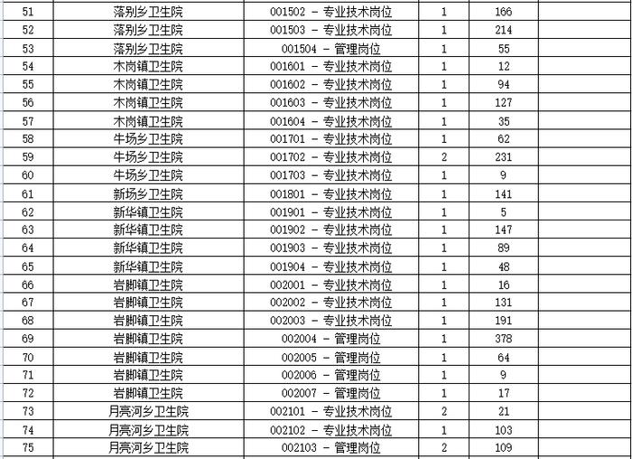 重要通知！六盘水一地事业单位笔试时间有调整，报名人数为→