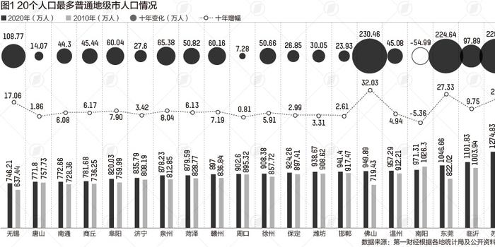 第七次人口普查的数据可以为_第七次人口普查数据