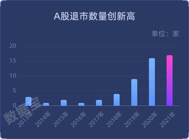 【A股市场画像】成交额破纪录，上证指数史上最淡定，市值越低涨得越好，A股市值91万亿元创纪录，退市数量创历史最高