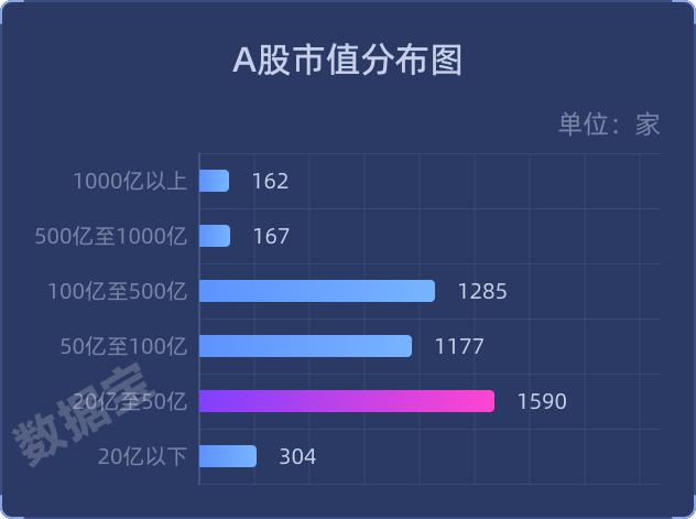 【A股市场画像】成交额破纪录，上证指数史上最淡定，市值越低涨得越好，A股市值91万亿元创纪录，退市数量创历史最高