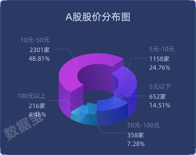 【A股市场画像】成交额破纪录，上证指数史上最淡定，市值越低涨得越好，A股市值91万亿元创纪录，退市数量创历史最高