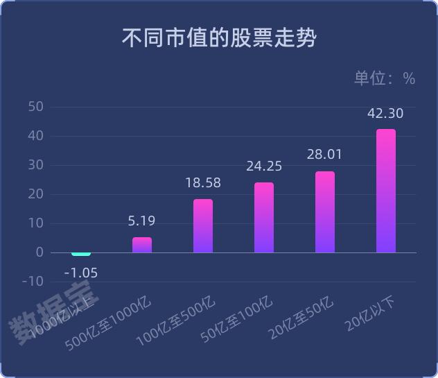 【A股市场画像】成交额破纪录，上证指数史上最淡定，市值越低涨得越好，A股市值91万亿元创纪录，退市数量创历史最高