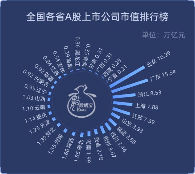 【A股市场画像】成交额破纪录，上证指数史上最淡定，市值越低涨得越好，A股市值91万亿元创纪录，退市数量创历史最高