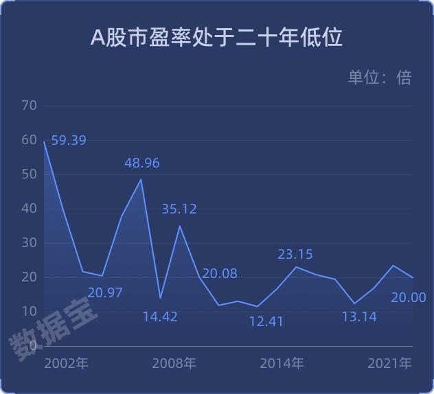 【A股市场画像】成交额破纪录，上证指数史上最淡定，市值越低涨得越好，A股市值91万亿元创纪录，退市数量创历史最高