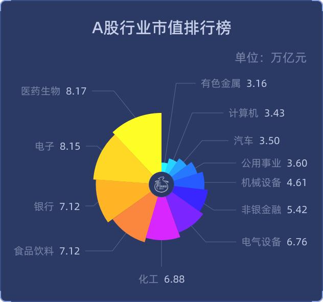 【A股市场画像】成交额破纪录，上证指数史上最淡定，市值越低涨得越好，A股市值91万亿元创纪录，退市数量创历史最高