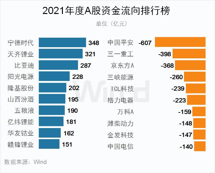 多项指标创纪录！2021年度A股大数据榜单出炉：兆新股份全年57个涨停，联络互动47个涨停，岩石股份46个涨停