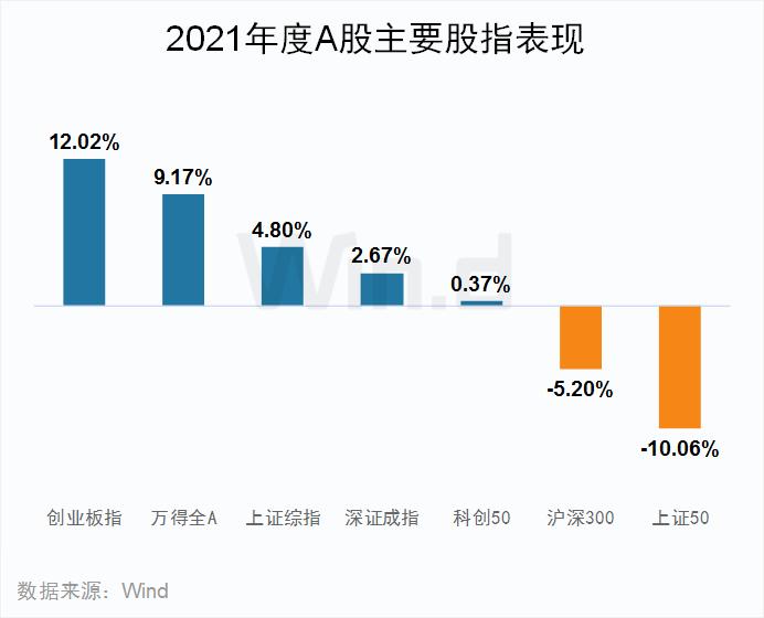 多项指标创纪录！2021年度A股大数据榜单出炉：兆新股份全年57个涨停，联络互动47个涨停，岩石股份46个涨停