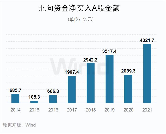 多项指标创纪录！2021年度A股大数据榜单出炉：兆新股份全年57个涨停，联络互动47个涨停，岩石股份46个涨停