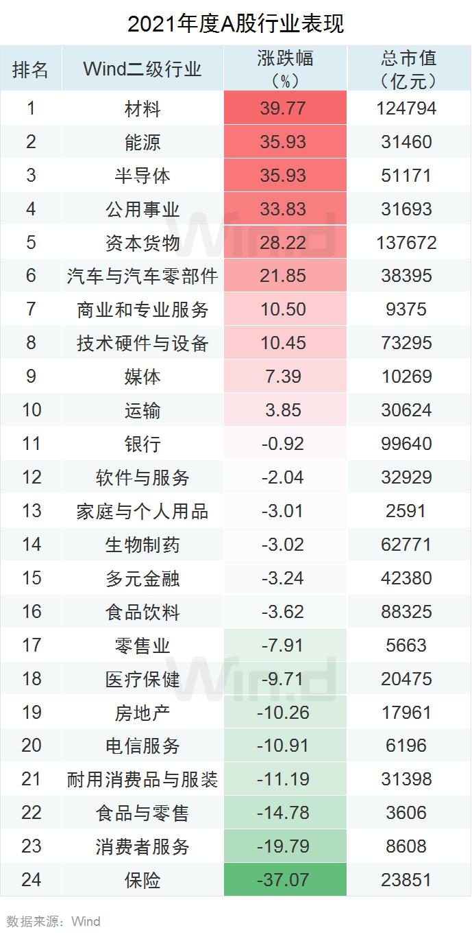 多项指标创纪录！2021年度A股大数据榜单出炉：兆新股份全年57个涨停，联络互动47个涨停，岩石股份46个涨停