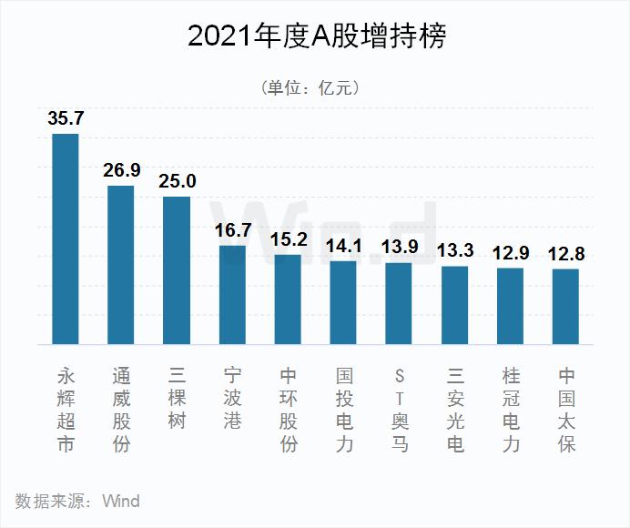 多项指标创纪录！2021年度A股大数据榜单出炉：兆新股份全年57个涨停，联络互动47个涨停，岩石股份46个涨停