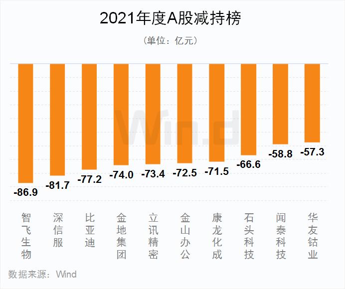 多项指标创纪录！2021年度A股大数据榜单出炉：兆新股份全年57个涨停，联络互动47个涨停，岩石股份46个涨停