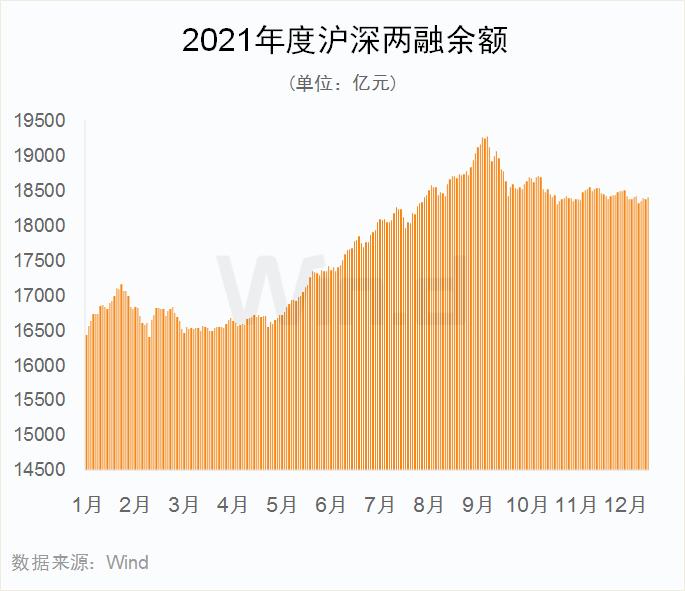 多项指标创纪录！2021年度A股大数据榜单出炉：兆新股份全年57个涨停，联络互动47个涨停，岩石股份46个涨停