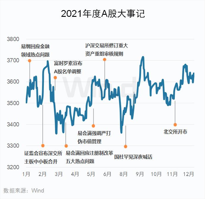 多项指标创纪录！2021年度A股大数据榜单出炉：兆新股份全年57个涨停，联络互动47个涨停，岩石股份46个涨停