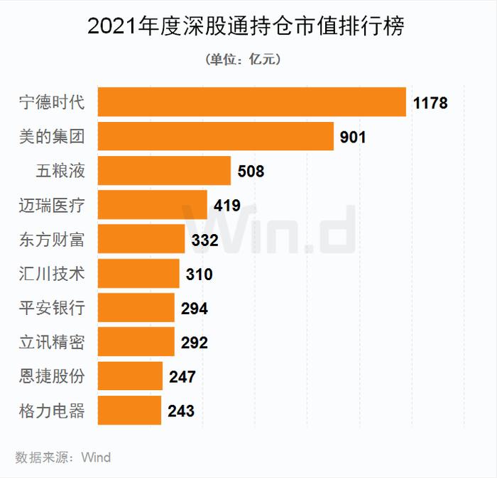 多项指标创纪录！2021年度A股大数据榜单出炉：兆新股份全年57个涨停，联络互动47个涨停，岩石股份46个涨停