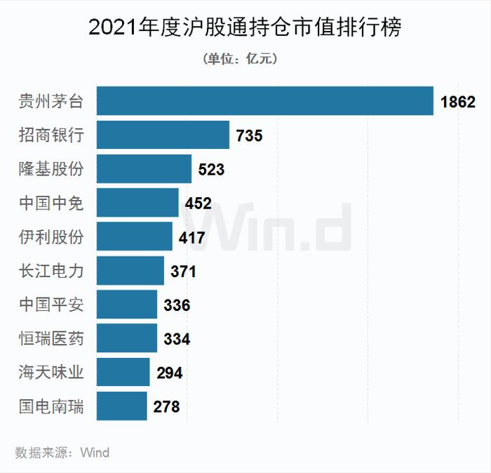 多项指标创纪录！2021年度A股大数据榜单出炉：兆新股份全年57个涨停，联络互动47个涨停，岩石股份46个涨停