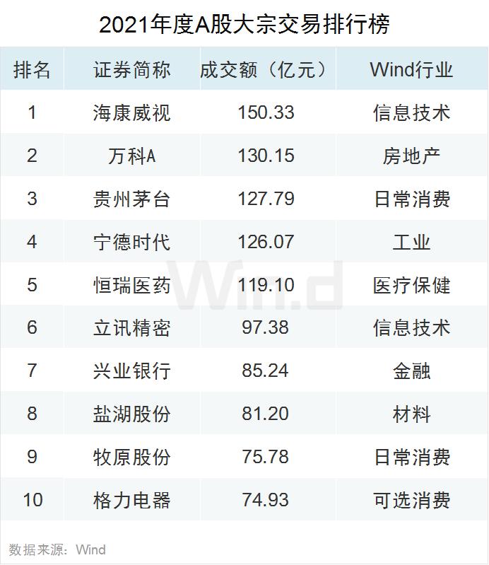 多项指标创纪录！2021年度A股大数据榜单出炉：兆新股份全年57个涨停，联络互动47个涨停，岩石股份46个涨停