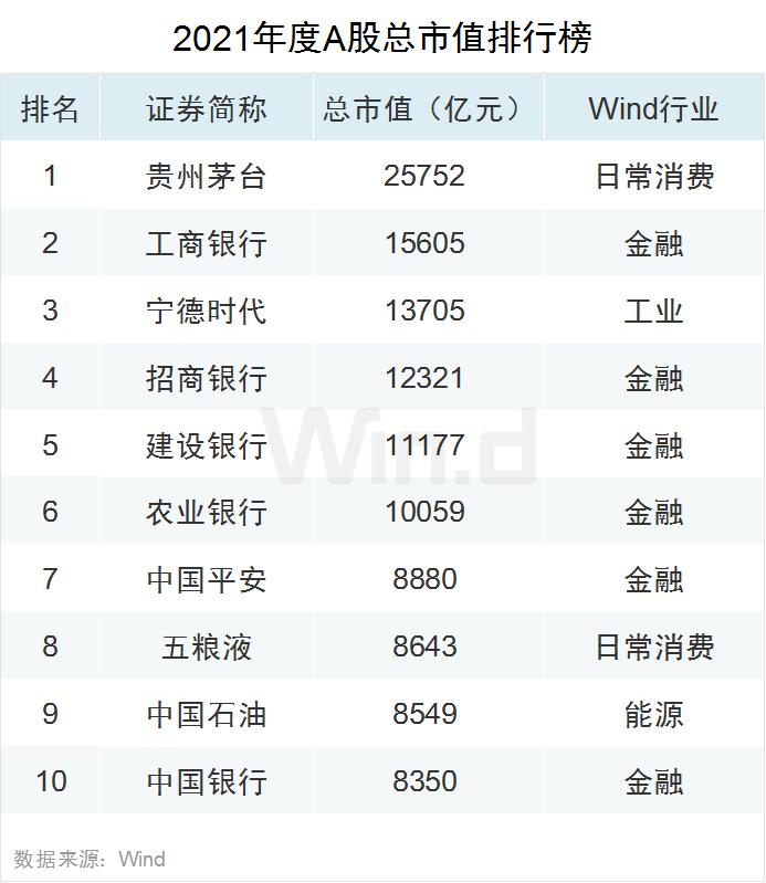 多项指标创纪录！2021年度A股大数据榜单出炉：兆新股份全年57个涨停，联络互动47个涨停，岩石股份46个涨停