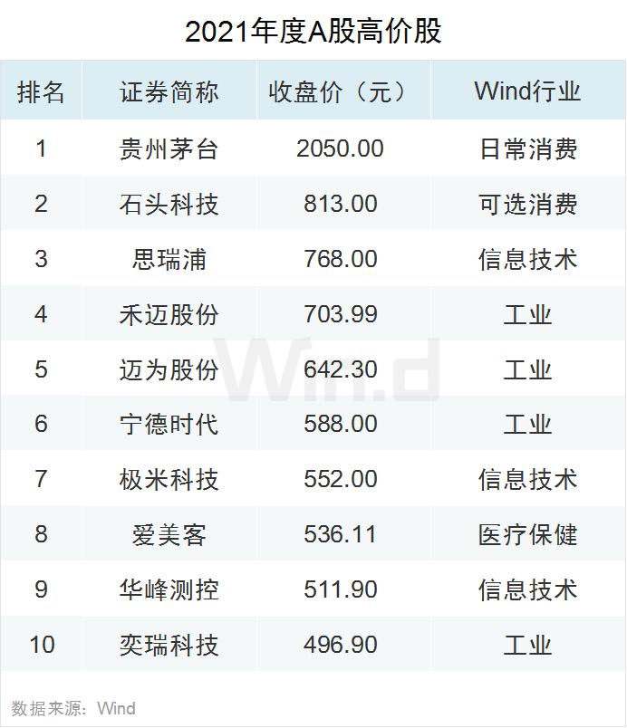 多项指标创纪录！2021年度A股大数据榜单出炉：兆新股份全年57个涨停，联络互动47个涨停，岩石股份46个涨停