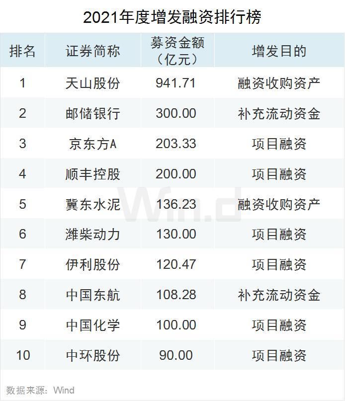 多项指标创纪录！2021年度A股大数据榜单出炉：兆新股份全年57个涨停，联络互动47个涨停，岩石股份46个涨停