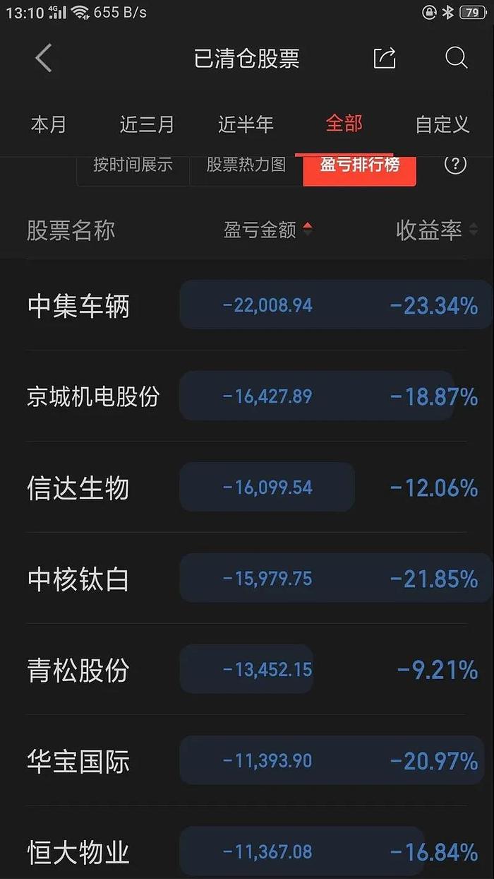 巨亏97%，三年“亏光”150万，只因狂炒这类A股！本人刚刚回应：50多岁了，认赌服输！