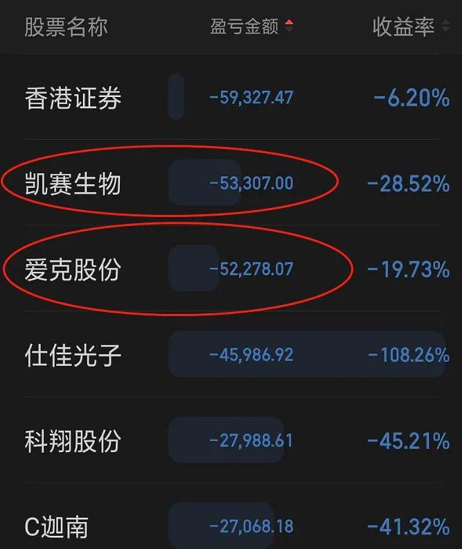 巨亏97%，三年“亏光”150万，只因狂炒这类A股！本人刚刚回应：50多岁了，认赌服输！