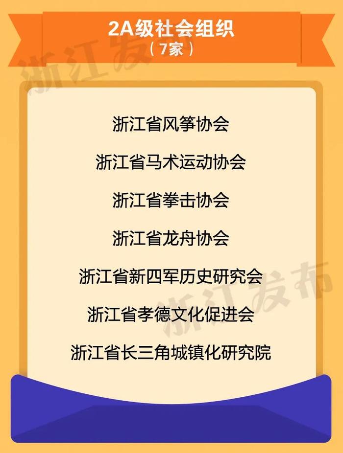 2021年度评估结果出炉！浙江给85家全省性社会组织定级