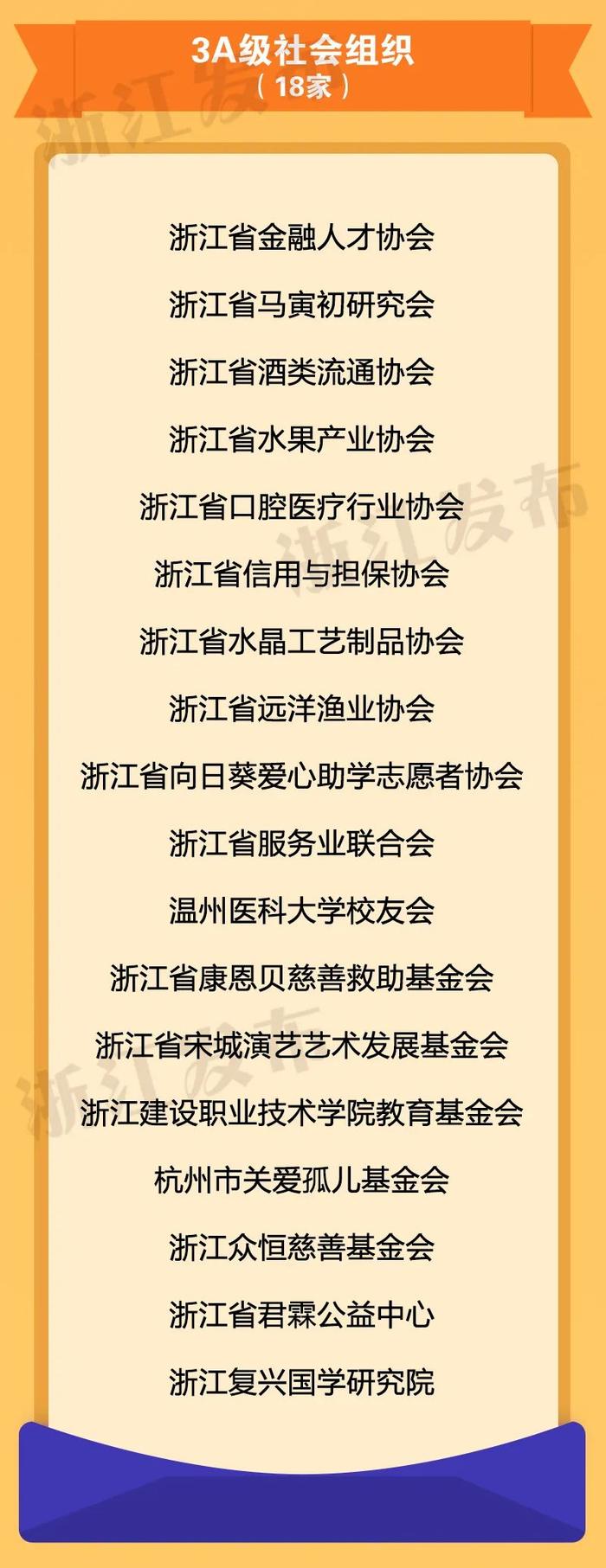 2021年度评估结果出炉！浙江给85家全省性社会组织定级