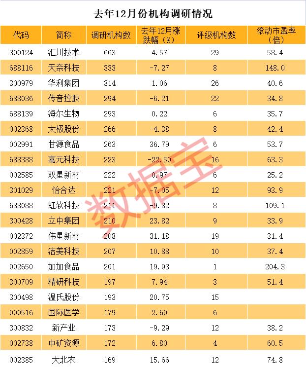 人脸识别巨头涨嗨了，刚上市就成王者。恒大突然停牌，发生什么大事？美国防长确诊新冠，曾会见拜登。“工控小华为”受热捧