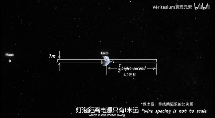 一个小灯泡引发大论战：千万粉丝科普up主翻车，30万公里导线引百万网友围观