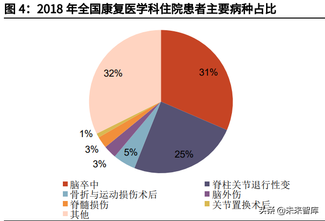 新医疗器材怎么推广康复医疗器械行业深度报告:御风而行,运筹千里_新闻资讯_第3张_活检穿刺产品网 新医疗器材怎么推广康复医疗器械行业深度报告:御风而行,运筹千里_https://www.jmylbn.com_新闻资讯_第3张
