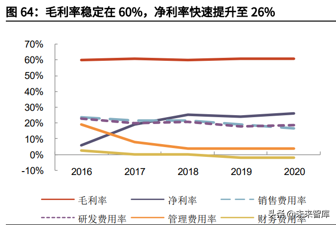 新医疗器材怎么推广康复医疗器械行业深度报告：御风而行，运筹千里_https://www.jmylbn.com_新闻资讯_第24张