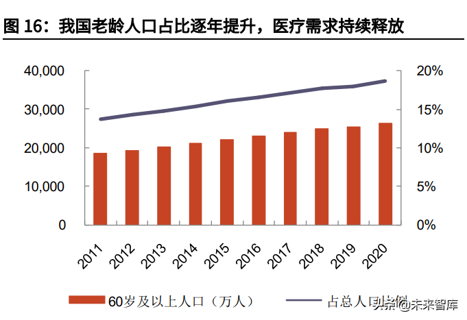 新医疗器材怎么推广康复医疗器械行业深度报告:御风而行,运筹千里_新闻资讯_第9张_活检穿刺产品网 新医疗器材怎么推广康复医疗器械行业深度报告:御风而行,运筹千里_https://www.jmylbn.com_新闻资讯_第9张