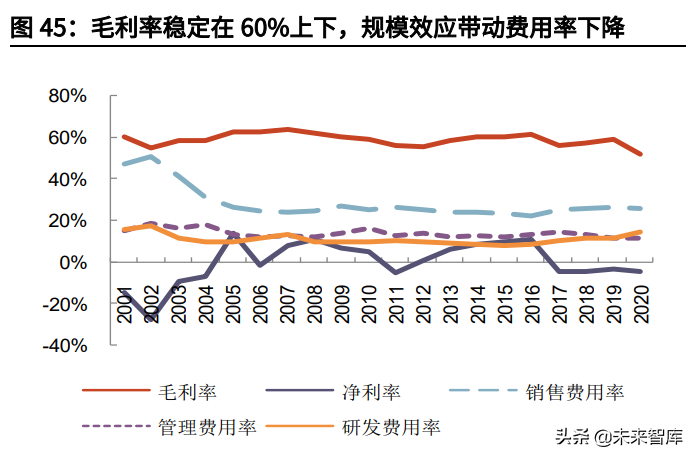 新医疗器材怎么推广康复医疗器械行业深度报告:御风而行,运筹千里_新闻资讯_第19张_活检穿刺产品网 新医疗器材怎么推广康复医疗器械行业深度报告:御风而行,运筹千里_https://www.jmylbn.com_新闻资讯_第19张