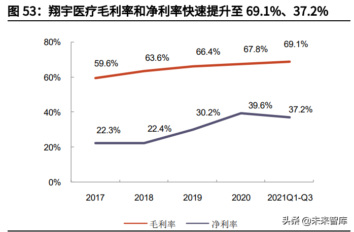 新医疗器材怎么推广康复医疗器械行业深度报告:御风而行,运筹千里_新闻资讯_第21张_活检穿刺产品网 新医疗器材怎么推广康复医疗器械行业深度报告:御风而行,运筹千里_https://www.jmylbn.com_新闻资讯_第21张