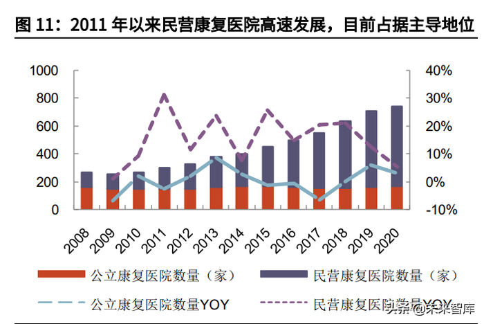 新医疗器材怎么推广康复医疗器械行业深度报告:御风而行,运筹千里_新闻资讯_第6张_活检穿刺产品网 新医疗器材怎么推广康复医疗器械行业深度报告:御风而行,运筹千里_https://www.jmylbn.com_新闻资讯_第6张