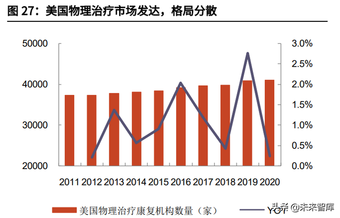 新医疗器材怎么推广康复医疗器械行业深度报告:御风而行,运筹千里_新闻资讯_第15张_活检穿刺产品网 新医疗器材怎么推广康复医疗器械行业深度报告:御风而行,运筹千里_https://www.jmylbn.com_新闻资讯_第15张