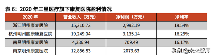 新医疗器材怎么推广康复医疗器械行业深度报告:御风而行,运筹千里_新闻资讯_第8张_活检穿刺产品网 新医疗器材怎么推广康复医疗器械行业深度报告:御风而行,运筹千里_https://www.jmylbn.com_新闻资讯_第8张