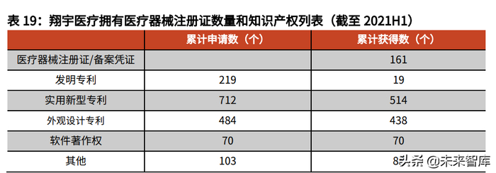 新医疗器材怎么推广康复医疗器械行业深度报告:御风而行,运筹千里_新闻资讯_第22张_活检穿刺产品网 新医疗器材怎么推广康复医疗器械行业深度报告:御风而行,运筹千里_https://www.jmylbn.com_新闻资讯_第22张