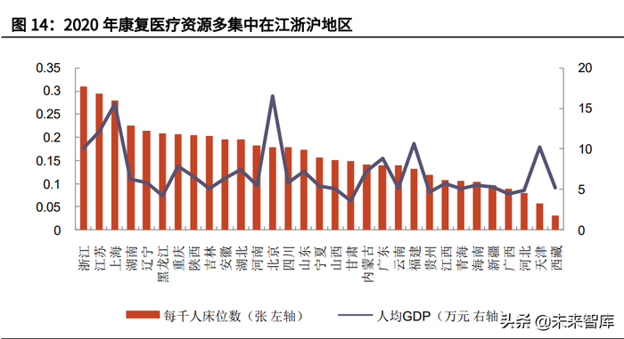 新医疗器材怎么推广康复医疗器械行业深度报告:御风而行,运筹千里_新闻资讯_第7张_活检穿刺产品网 新医疗器材怎么推广康复医疗器械行业深度报告:御风而行,运筹千里_https://www.jmylbn.com_新闻资讯_第7张