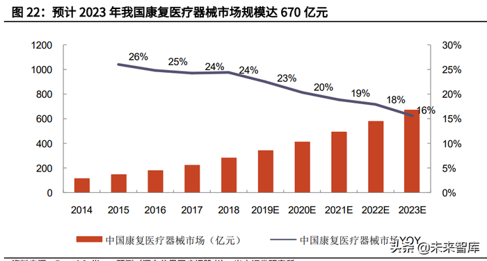 新医疗器材怎么推广康复医疗器械行业深度报告:御风而行,运筹千里_新闻资讯_第13张_活检穿刺产品网 新医疗器材怎么推广康复医疗器械行业深度报告:御风而行,运筹千里_https://www.jmylbn.com_新闻资讯_第13张